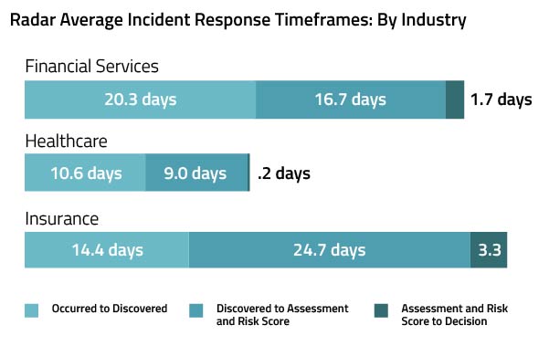 August 2019 Radar Benchmarking Notification Timeframe-02