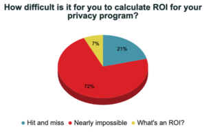 cost-justifying a privacy program poll 1