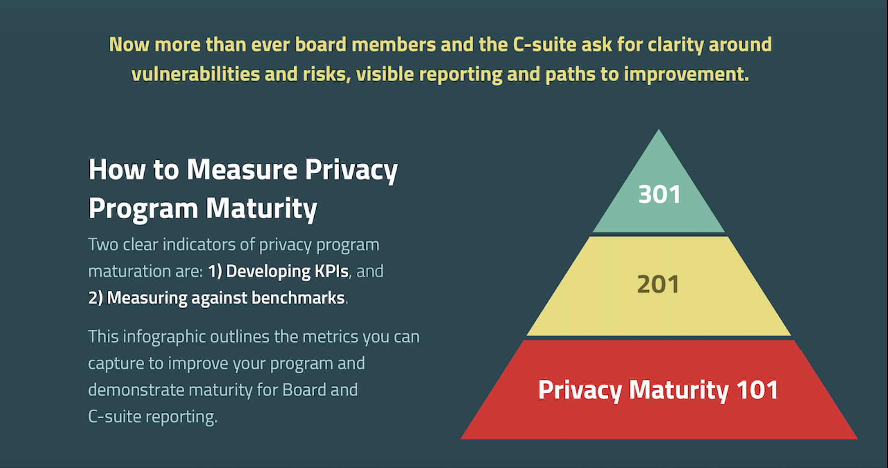 KPIS to Drive Financial Services Incident Response Planning