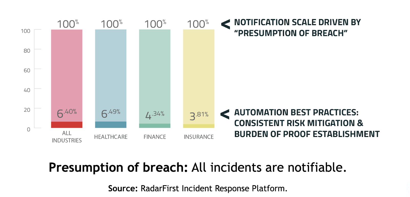 presumption of breach metrics | radarfirst