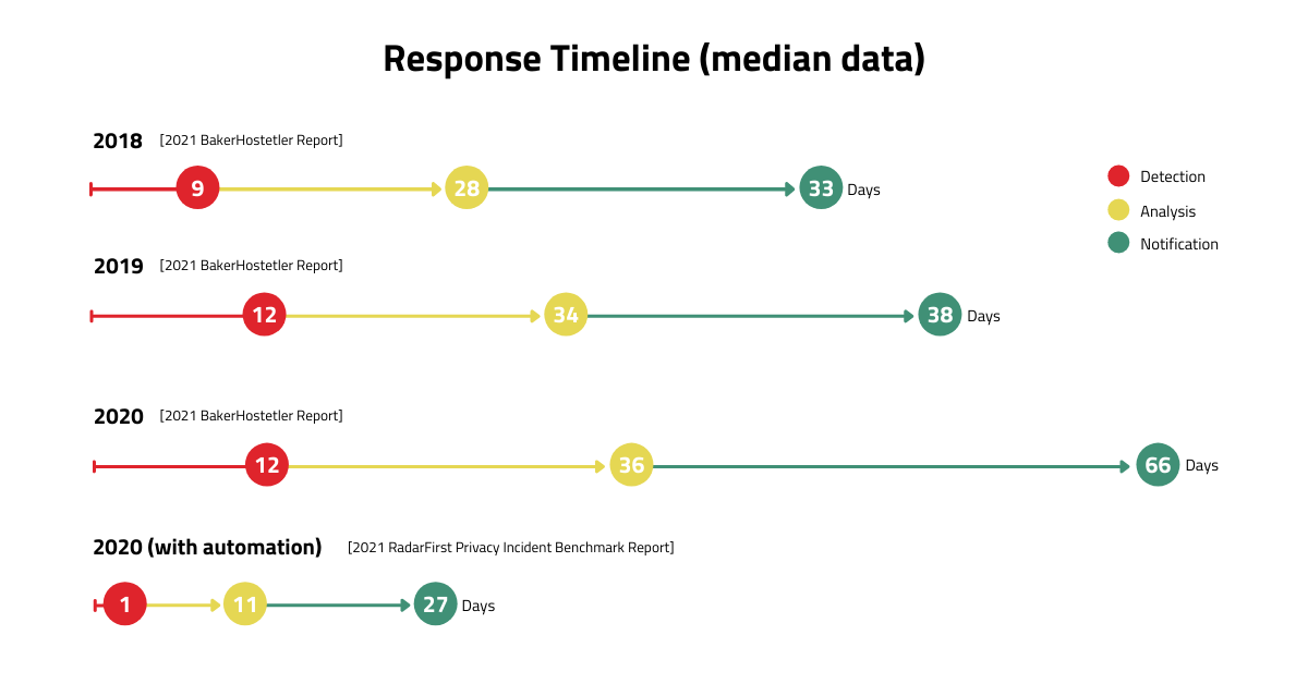 response timeline | radarfirst
