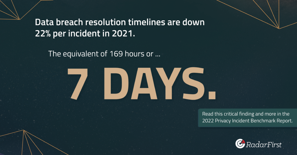 Data Breach Resolution 22% Faster in 2021 for Organizations Embracing Intelligent Incident Management | RadarFirst