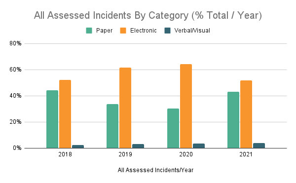 Incident assessment helps build your digital transformation strategy | RadarFirst