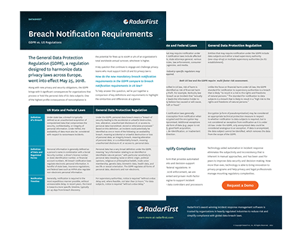 Comparison Guide: GDPR vs. US Regulations