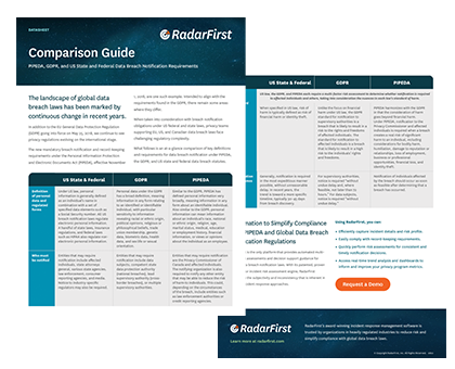 Comparison Guide: PIPEDA, GDPR, and U.S. State and Federal Breach Requirements