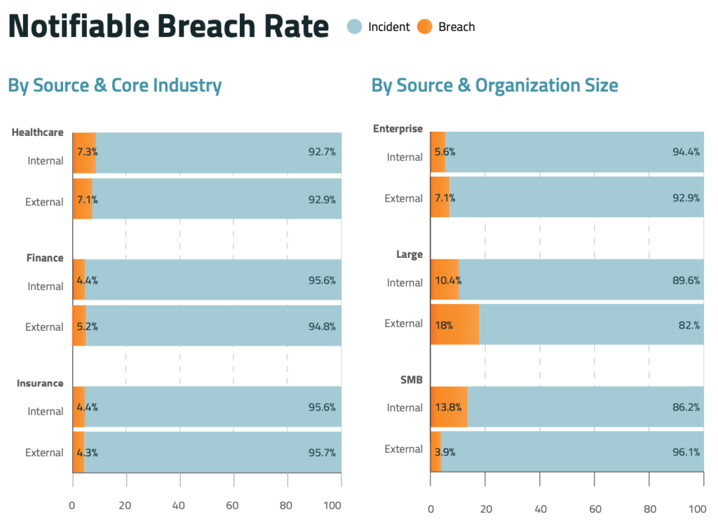 RadarFirst 2022 Privacy Incident Benchmark Report