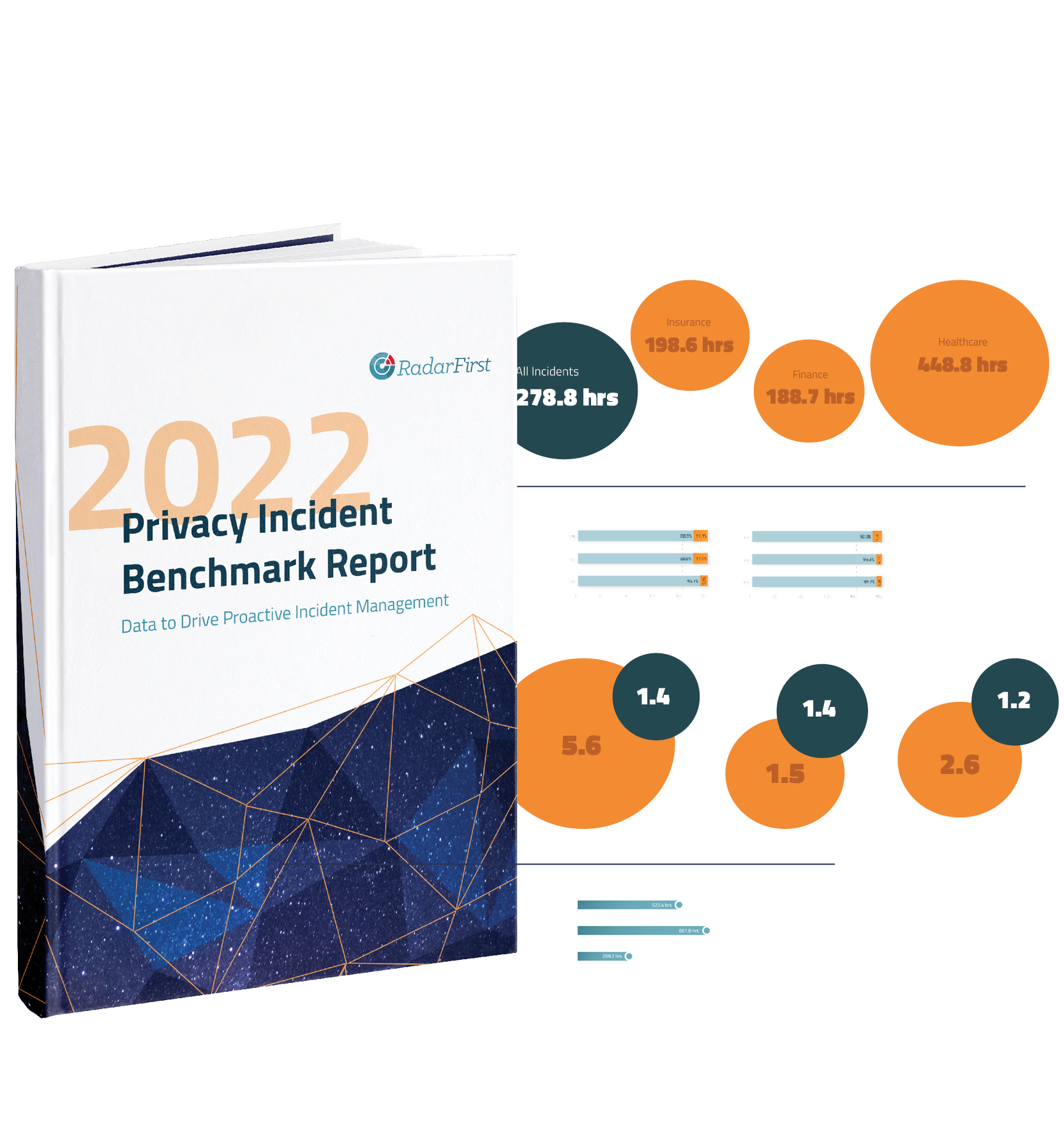2022 Privacy Incident Benchmark Report | RadarFirst