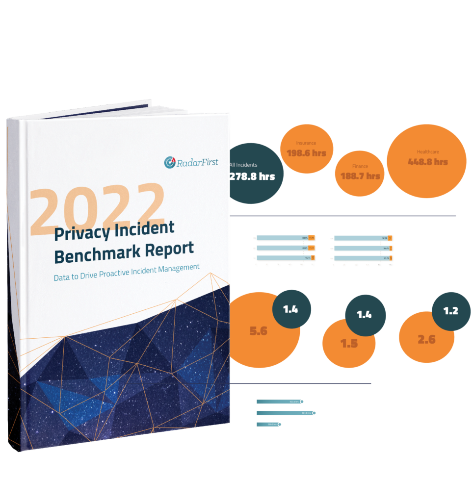 This image depicts a standing book, on it's cover "2022 Privacy Incident Benchmark Report | RadarFirst." From within the book's pages, charts and graphs emerge into the space next to it. 