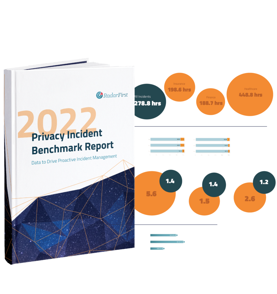 This image depicts a standing book, on it's cover "2022 Privacy Incident Benchmark Report | RadarFirst." From within the book's pages, charts and graphs emerge into the space next to it. 