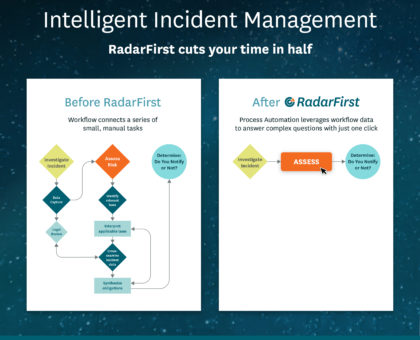 Intelligent Incident Management Infographic