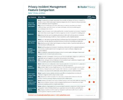 Privacy Incident Management Feature Comparison Radar® Privacy vs Others Datsheet Thumbnail