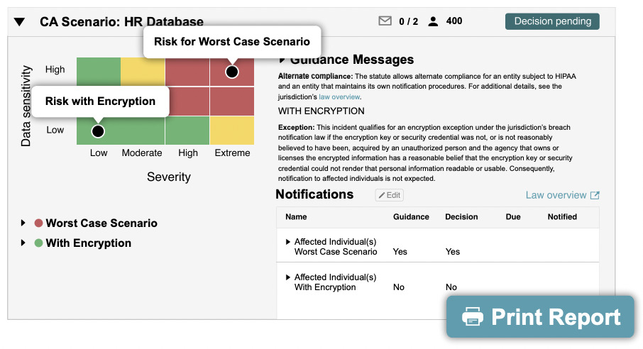 heat map of risk of harm analysis from a suspected breach mapped to ccpa breach notification requirements in RadarFirst