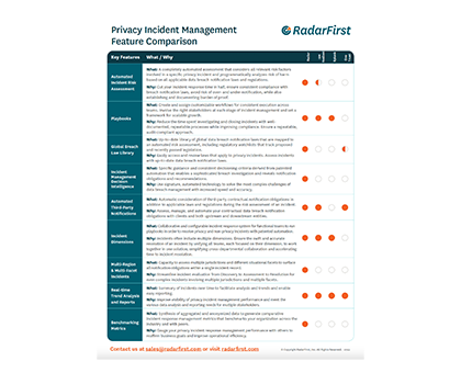 Privacy Incident Management Software Comparison