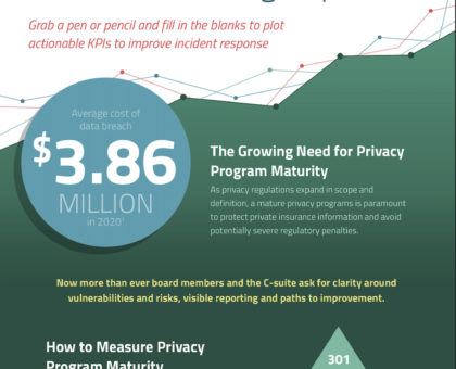 Privacy Program Maturity Benchmarking Report | Finance Edition