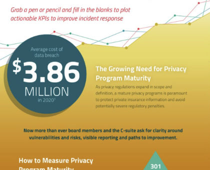 Privacy Program Maturity Benchmarking Report | Insurance Edition