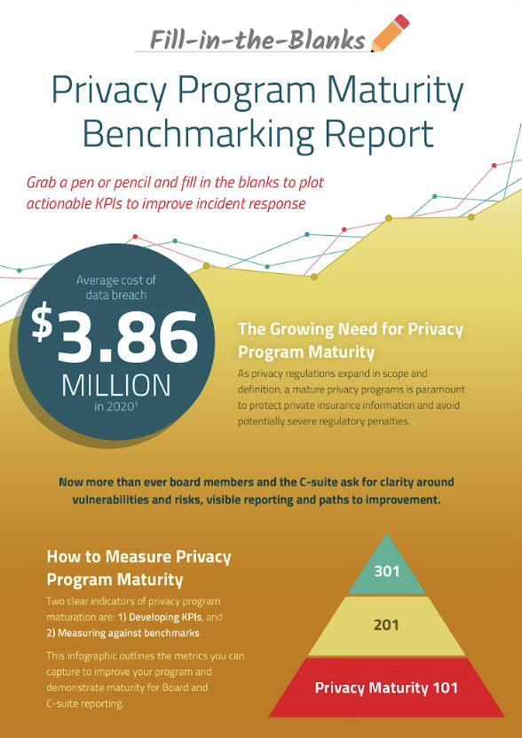2021 Financial Services Benchmarking Infographic Preview