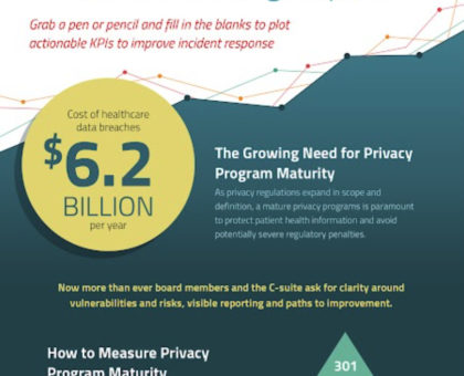 Privacy Program Maturity Benchmarking Report | Healthcare Edition