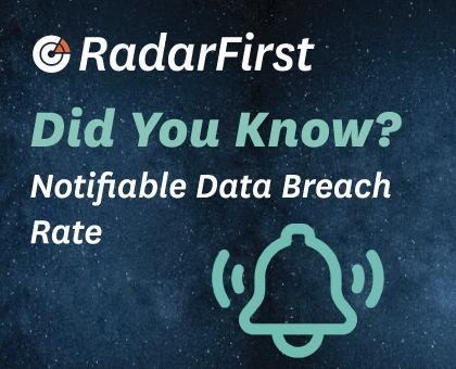 Notifiable Data Breach Rate