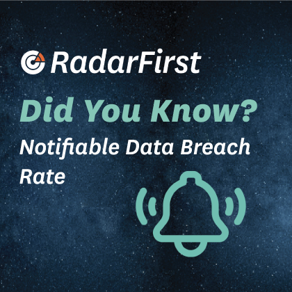 notifiable breach rate