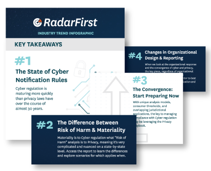 Cyber and Privacy Regulatory Convergence Infographic