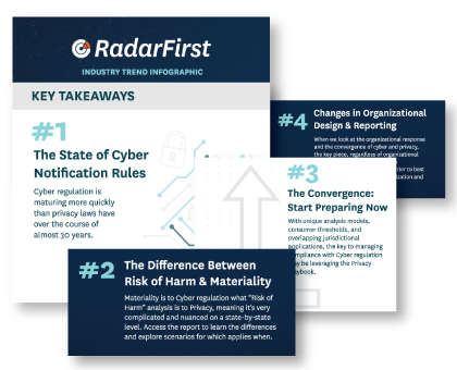 cyber and privacy convergence infographic thumbnail radarfirst