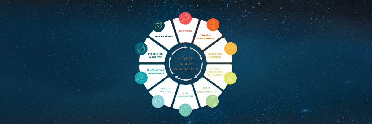 simplifying incident management | Ten Stages of Privacy Incident Management