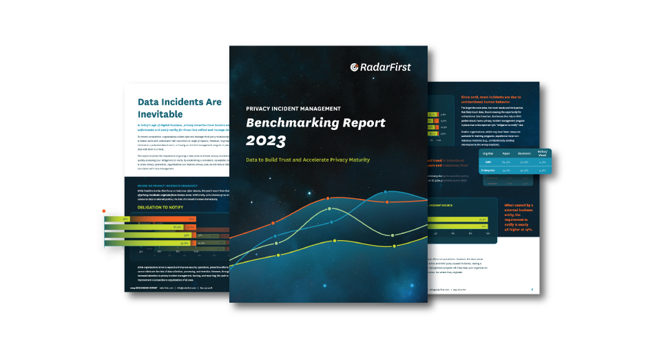 Three pages from the 2023 Privacy Benchmarking Report depict graphs pertaining to privacy metrics, a headline says, "data incidents are inevitable."