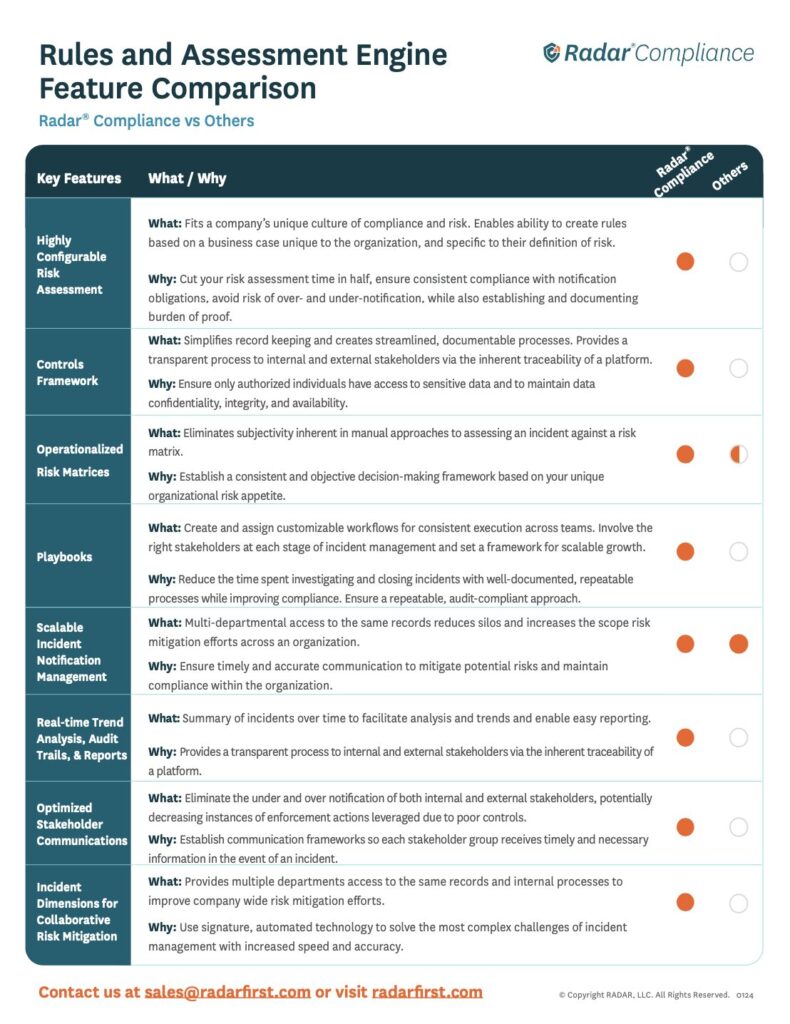 Radar® Compliance feature comparison table showcasing the advanced Radar® Compliance technology. Download the guide for full analysis.
