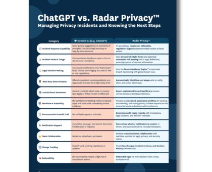 ChatGPT vs. Radar Privacy™