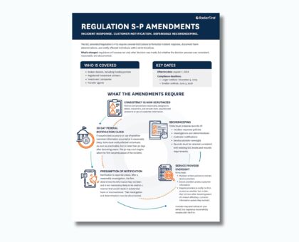 Regulation S-P Amendments Overview for Financial Firms