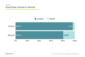Brech rate: finance