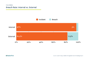 Insurance Breach Rate_ Internal vs. External
