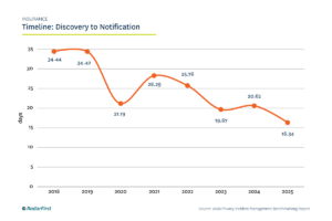 Insurance Timeline_ Discovery to Notification