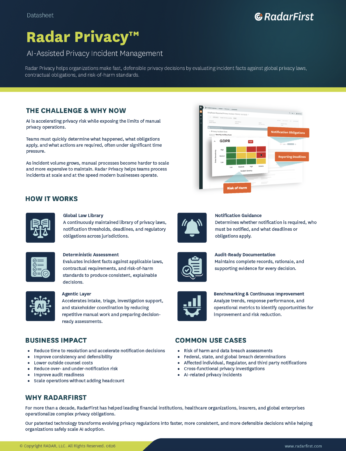 Radar Privacy Datasheet